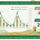 Gorontalo Krisis Beras! Produksi Hanya 33 Ribu Ton di Tahun 2024, Turun 13 Persen
